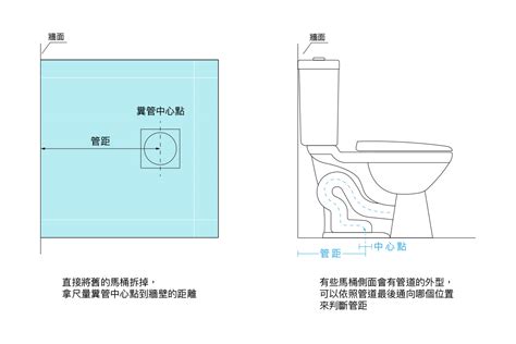 馬桶左右距離